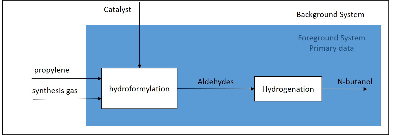 butanol flow chart.jpg Image