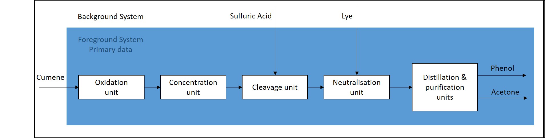 acetone flow chart.jpg Image