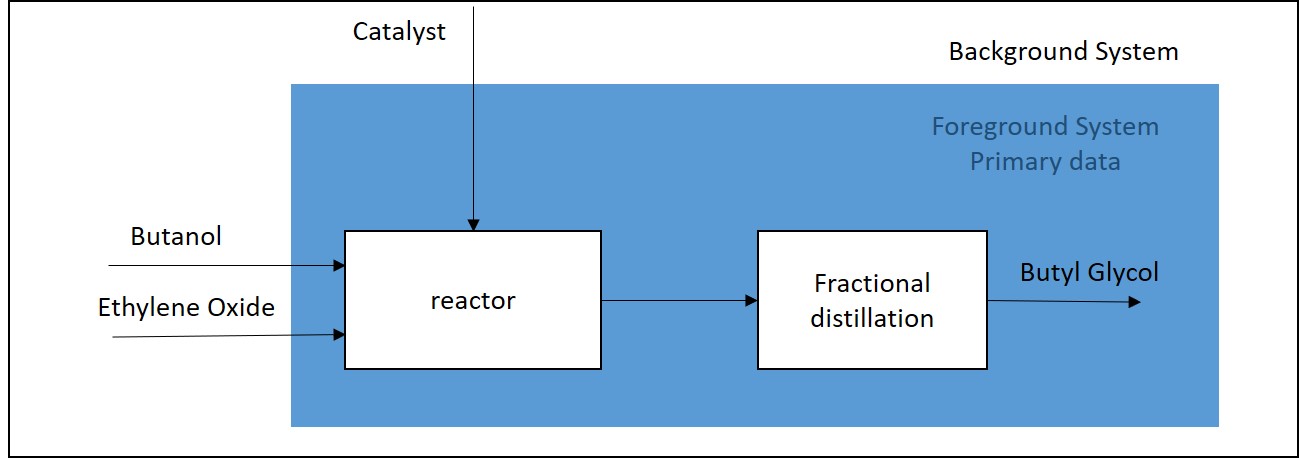 glycol ethers flow chart.jpg Image